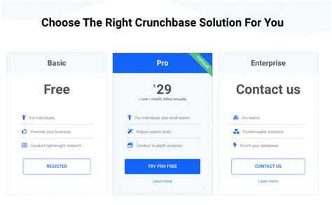 crunchbase|crunchbase price.